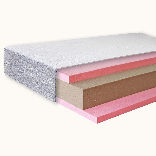 Беспружинные матрасы